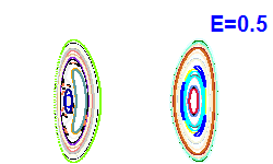 Poincaré section A=0, E=0.5